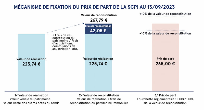 perspectives-futures-comment-envisageons-nous-l-avenir-de-la-scpi