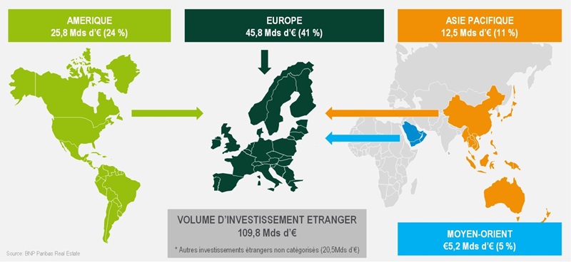 immobilier-d-entreprise-en-europe