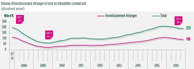 immobilier-d-entreprise-en-europe