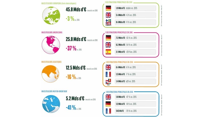 immobilier-d-entreprise-en-europe