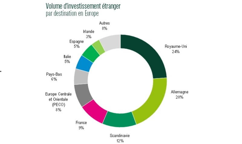 immobilier-d-entreprise-en-europe