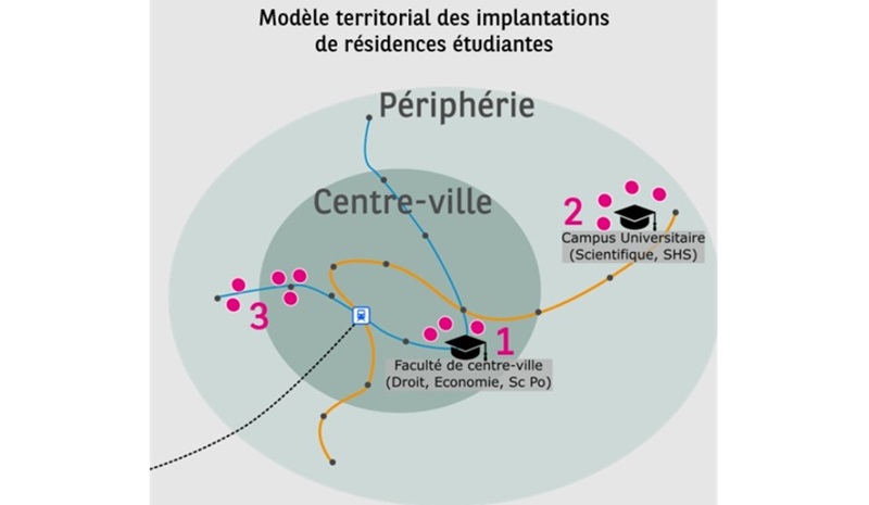 modele-territorial-des-implatations-de-residences-etudiantes