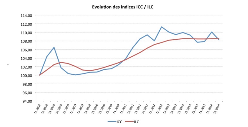 l-icc-2t-2014-baisse