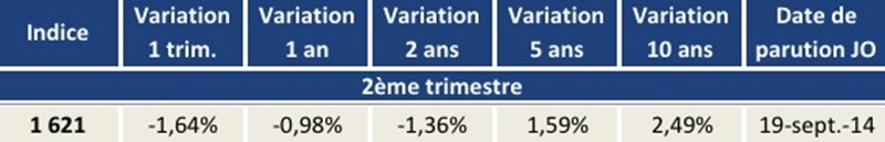 l-icc-2t-2014-baisse