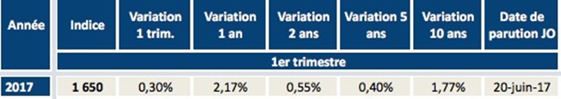 hausse-de-l-Indice-du-cout-de-la-construction-au-1t-2017