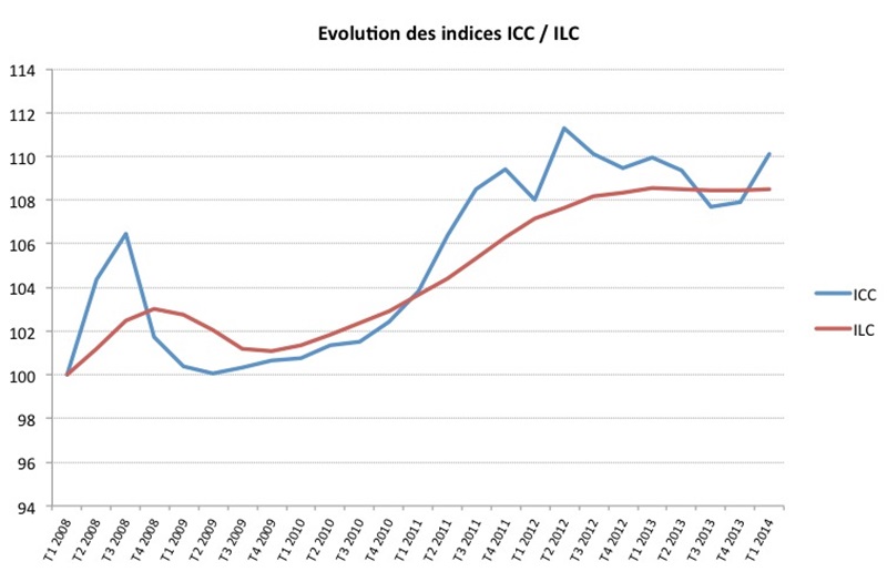 l-icc-1t-2014-reprend-des-couleurs