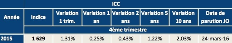 l-icc-en-augmentation-au-4t-2015