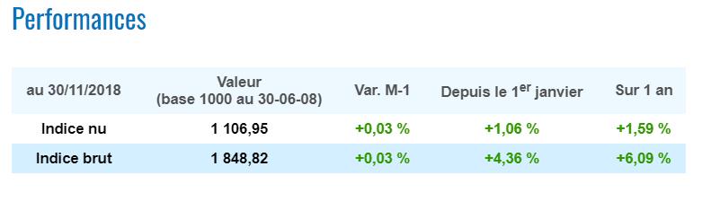 Indice EDHEC IEIF stable en novembre 2018
