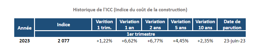 historique-icc