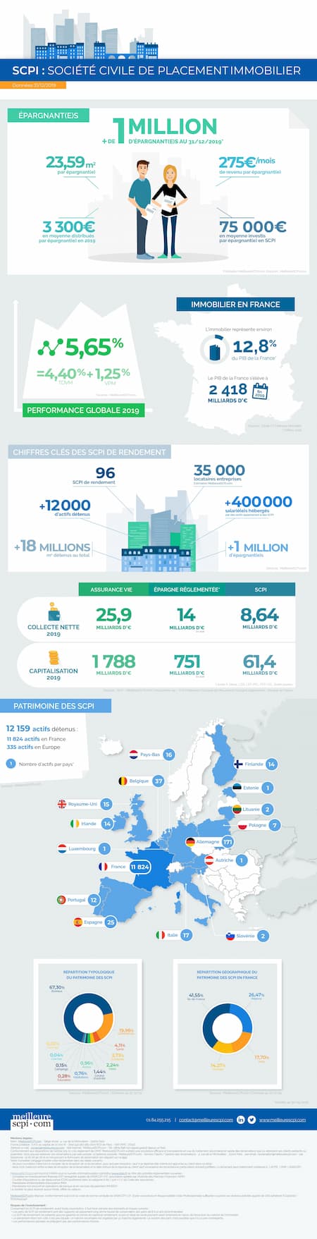 infographie_chiffres_scpi_2020