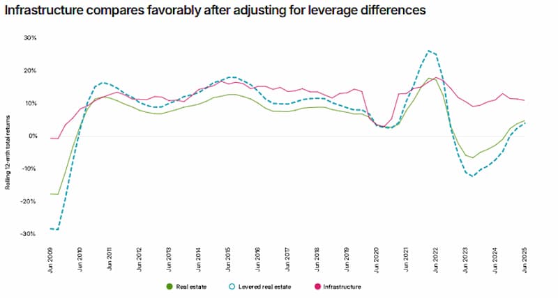 immobilier-et-infrasctructure