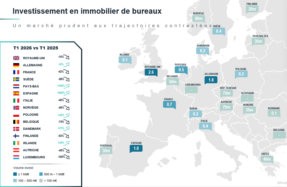 investissement-en-immobilier-de-bureaux