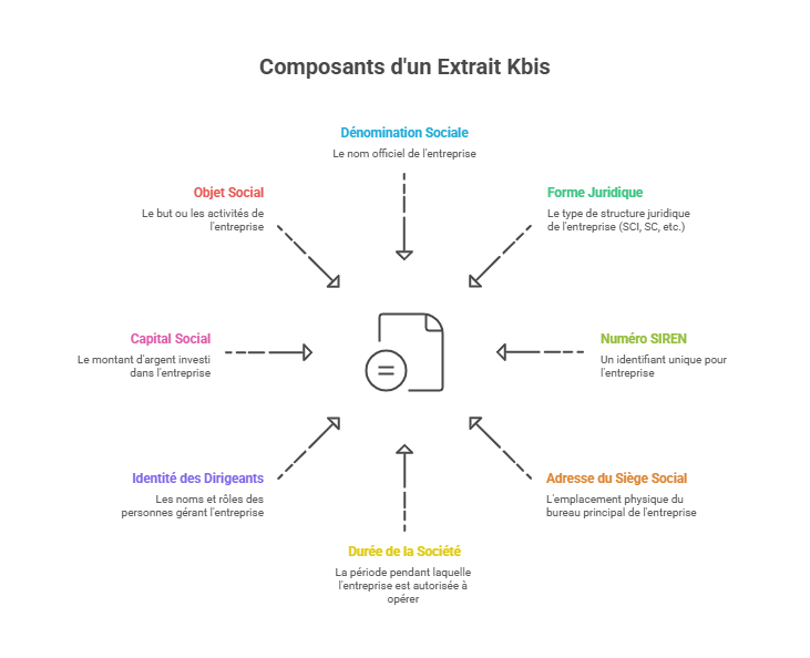 composants-d-un-extrait-kbis