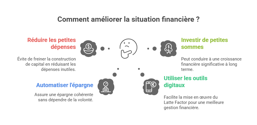comment-ameliorer-la-situation-financiere