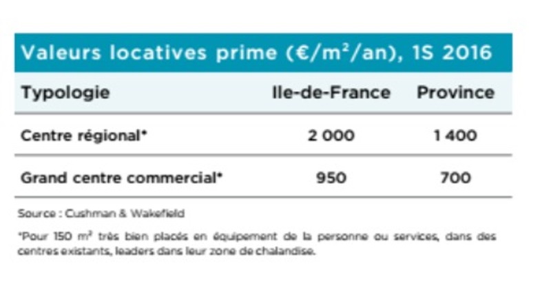 point-marche-sur-les-commerces-au-1er-semestre-2016