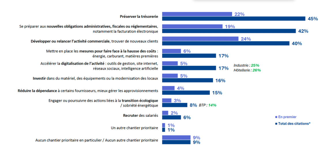 les-grands-chantiers-prioritaires