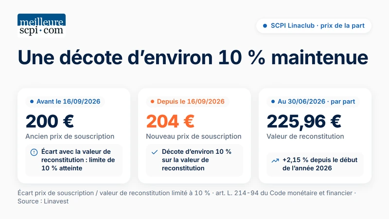 une-decote-d-environ-10-pourcent-maintenue