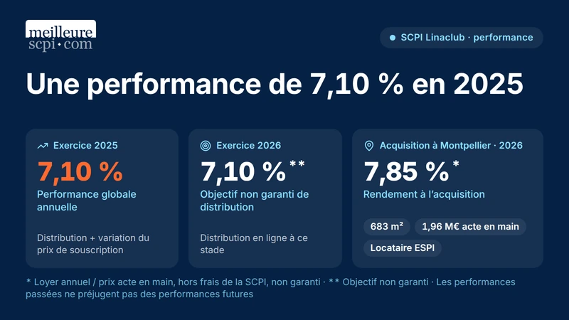 une-performance-de-7-10-pourcent-en-2025