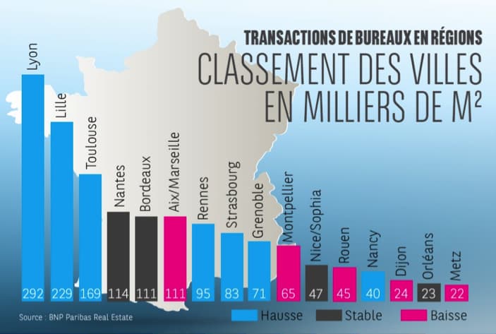 le-marche-des-bureaux-a-ete-excellent-en-2016