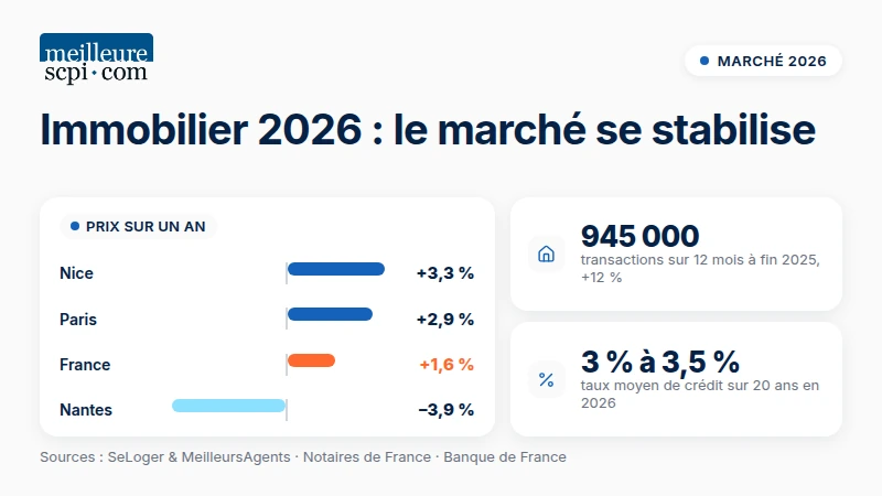 immobilier-2026-le-marche-se-stabilise
