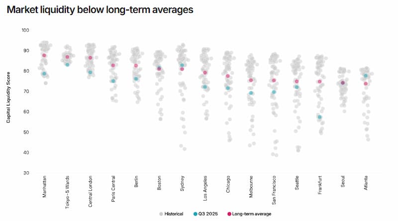 market-liquidity-msci