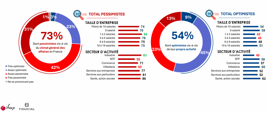 niveau-d-optimisme