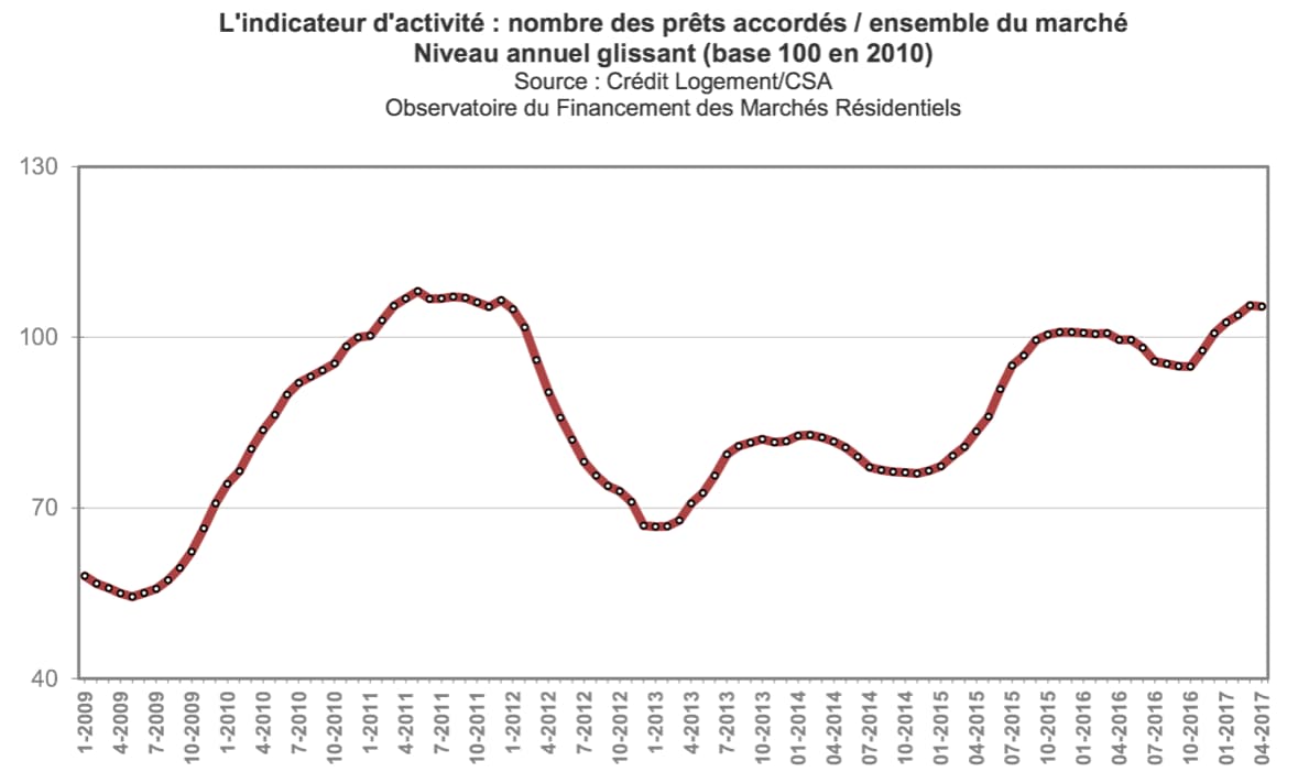 nombre_prets_accordes