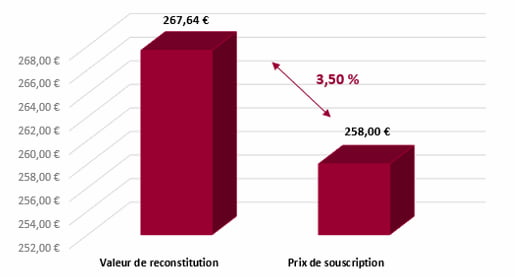 un-ecart-positif-qui-se-maintient