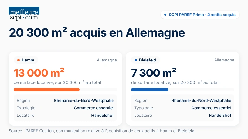 20300m-2-acquis-en-allemagne