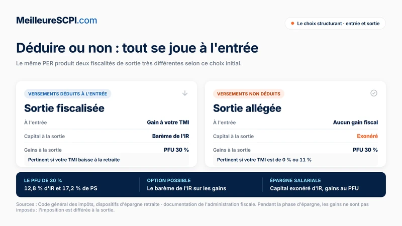 deduire-ou-non-tout-se-joue-a-l-entree