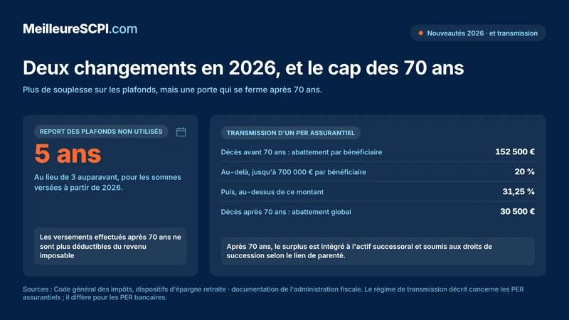 deux-changements-en-2026-et-le-cap-des-70-ans