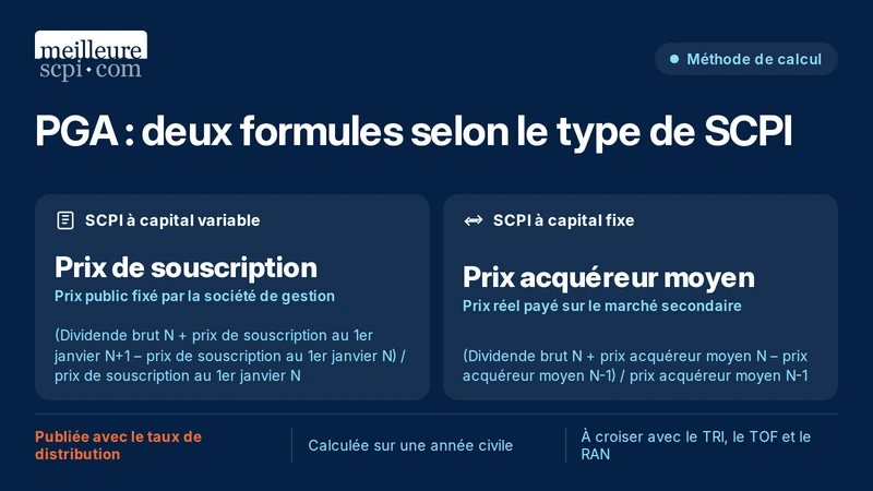 deux-formules-selon-le-type-de-scpi-pga
