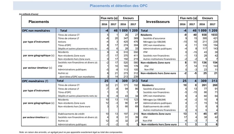 les_fonds_immobiliers_ont_progresse