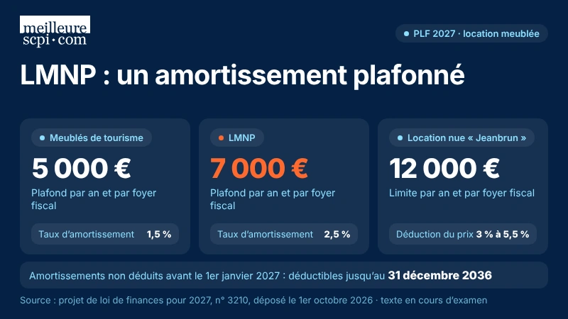 lmnp-un-amortissement-plafonne