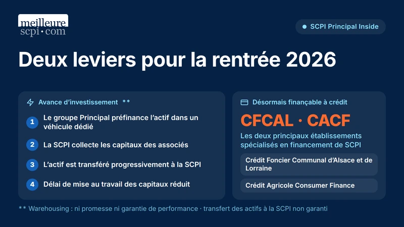deux-leviers-pour-la-rentree-2026