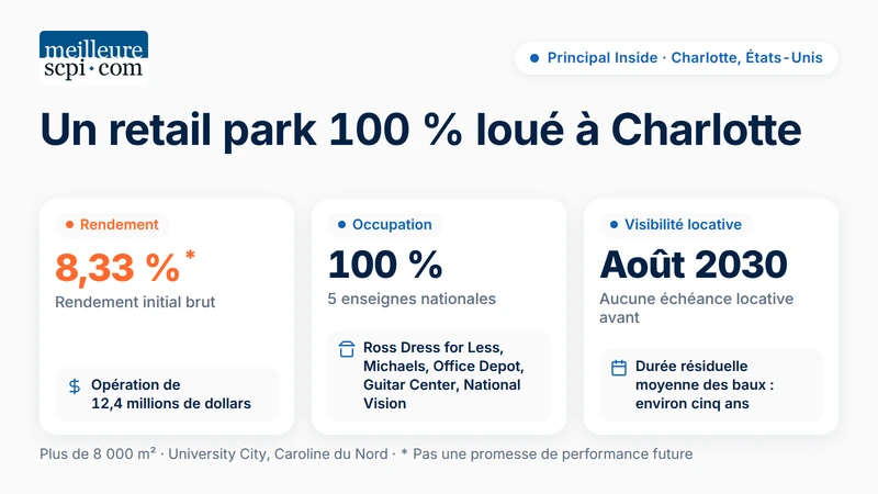 un-retail-park-100-pourcent-loue-a-charlotte