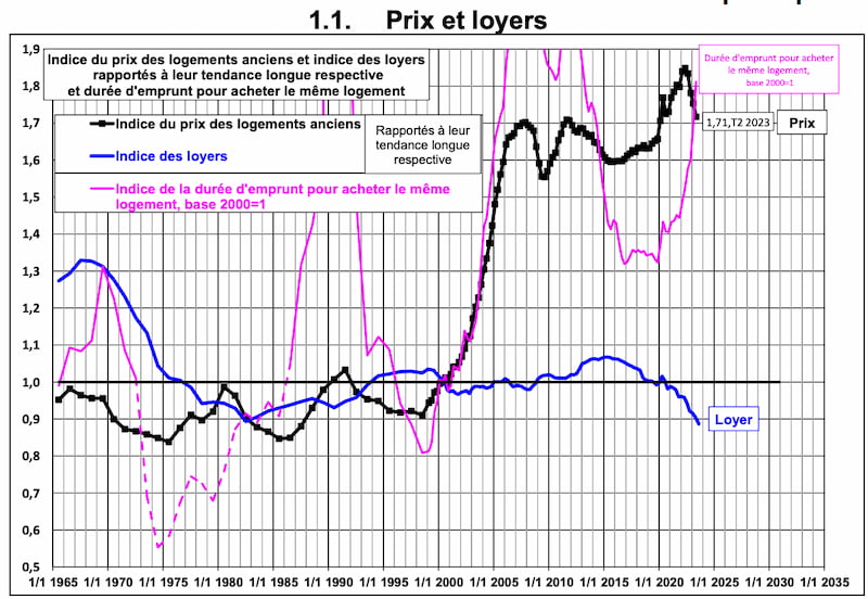 prix-et-loyers