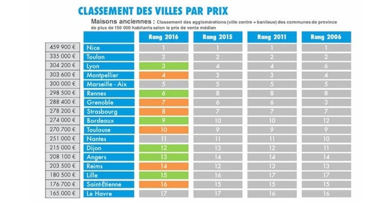 l_indice_de_prix_des_notaires_de_france