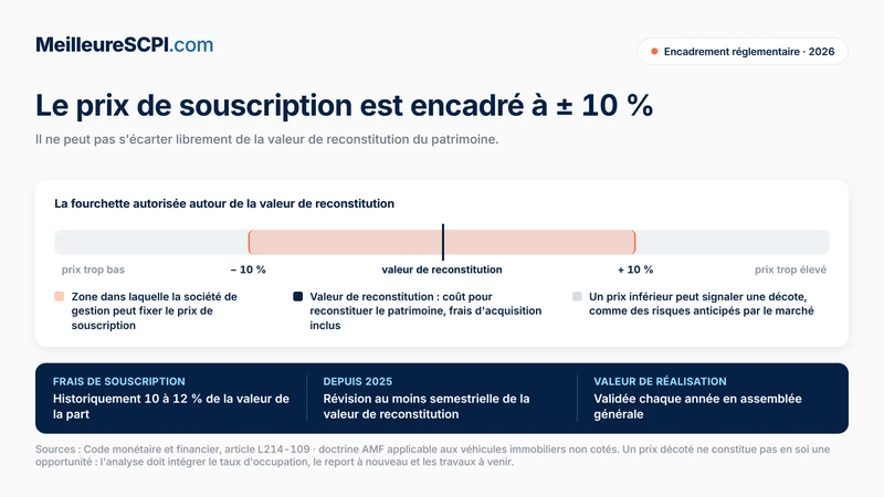 prix-de-souscription-scpi
