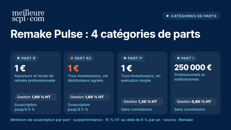 remake-pulse-4-categories-de-parts