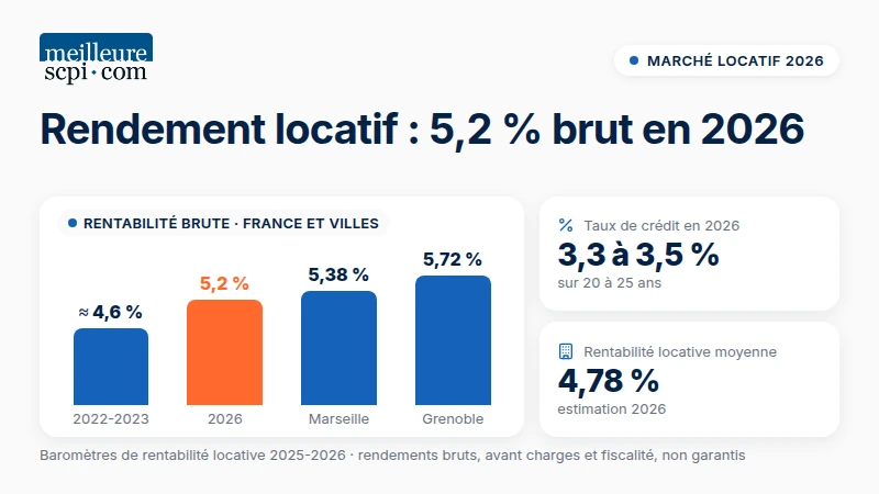 rendement-locatif