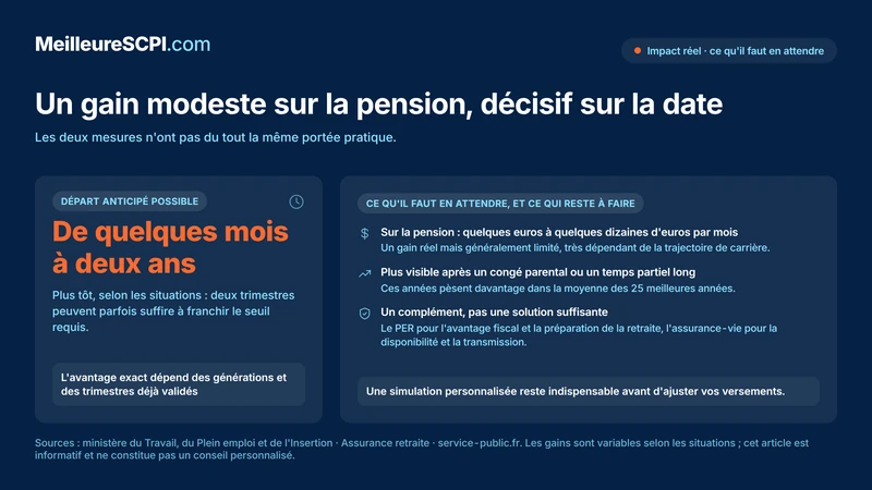 un-gain-modeste-sur-la-pension-decisif-sur-la-date