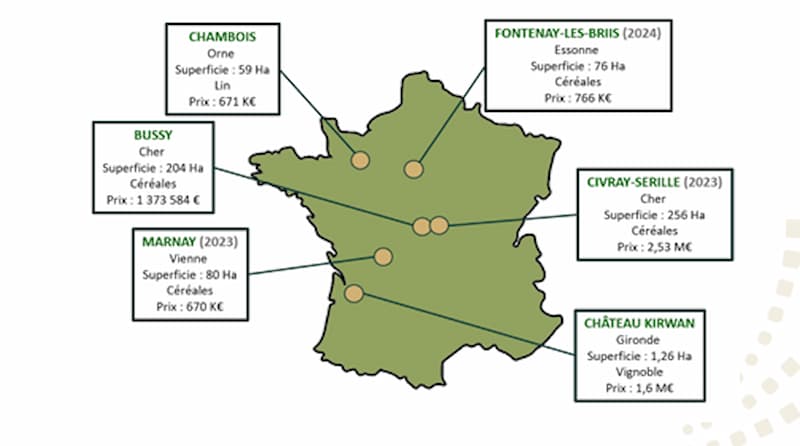 acquisition-sc-terres-invest