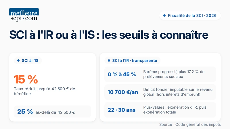 sci-a-l-ir-ou-a-l-is-les-seuils-a-connaitre