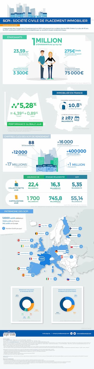 SCPI_societe_civile_de_placement_immobilier 