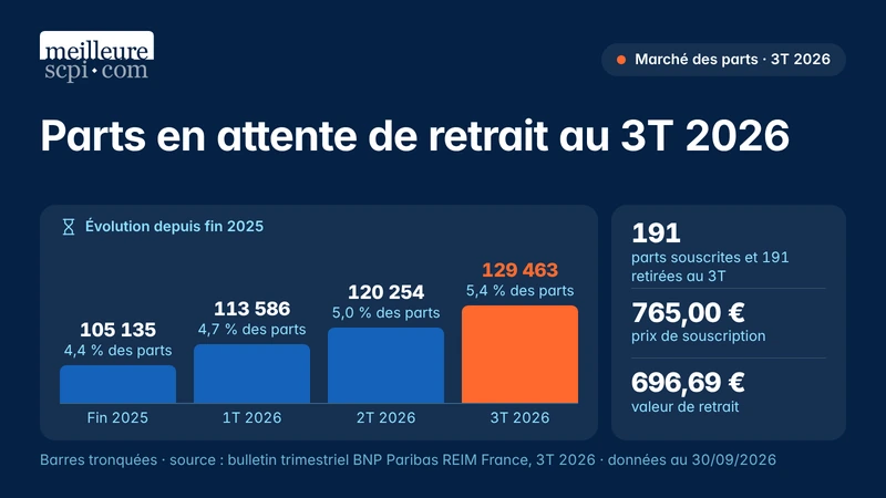 parts-en-attente-de-retrait-au-3t-2026
