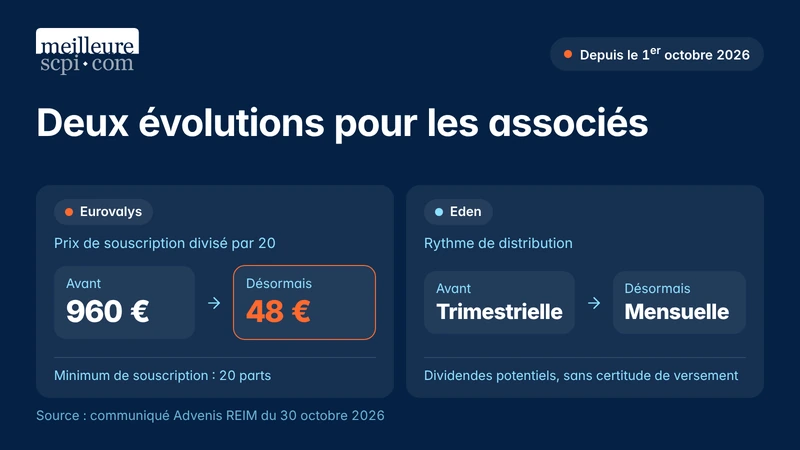 deux-evolutions-pour-les-associes