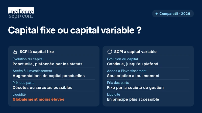 capital-fixe-ou-capital-variable