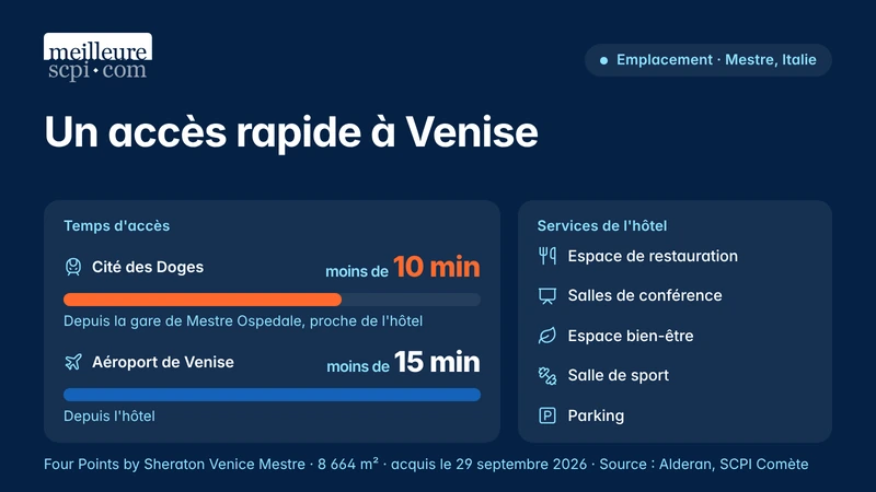 scpi-comete-un-acces-rapide-a-venise