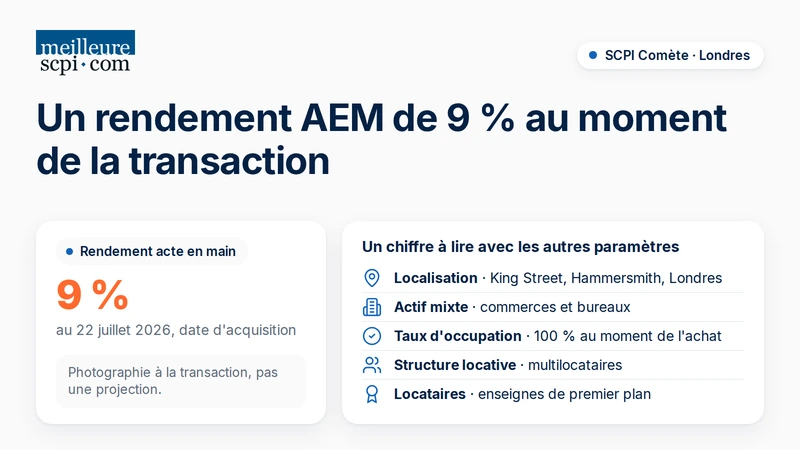 rendement-aem-a-l-acquisition-scpi-comete-londres